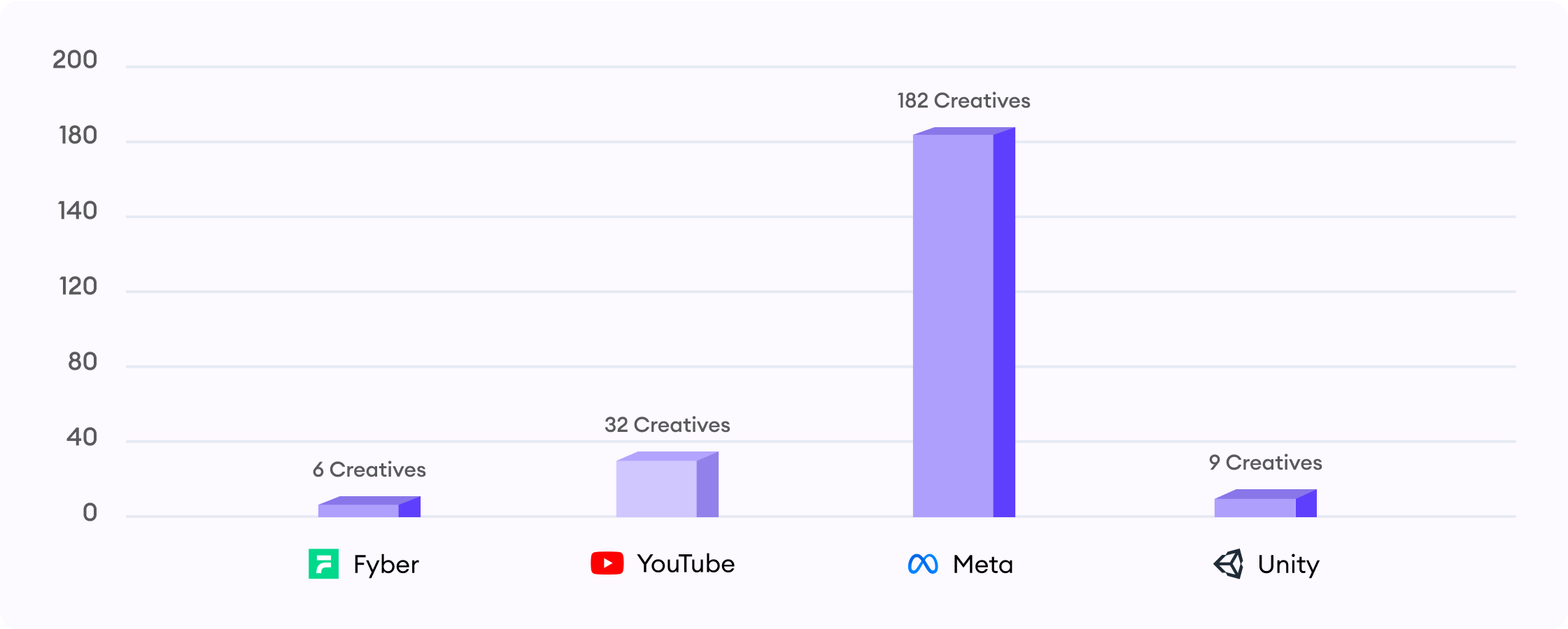 creative production