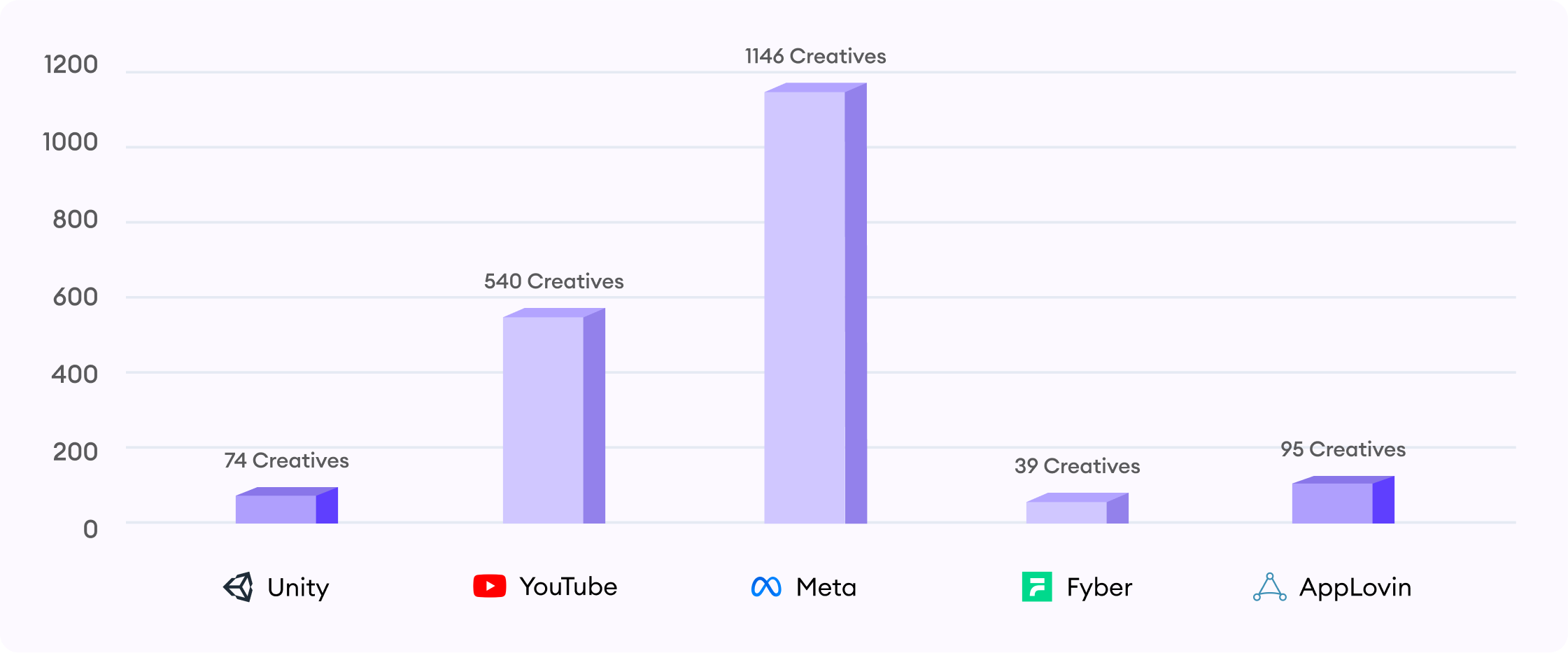 creative production