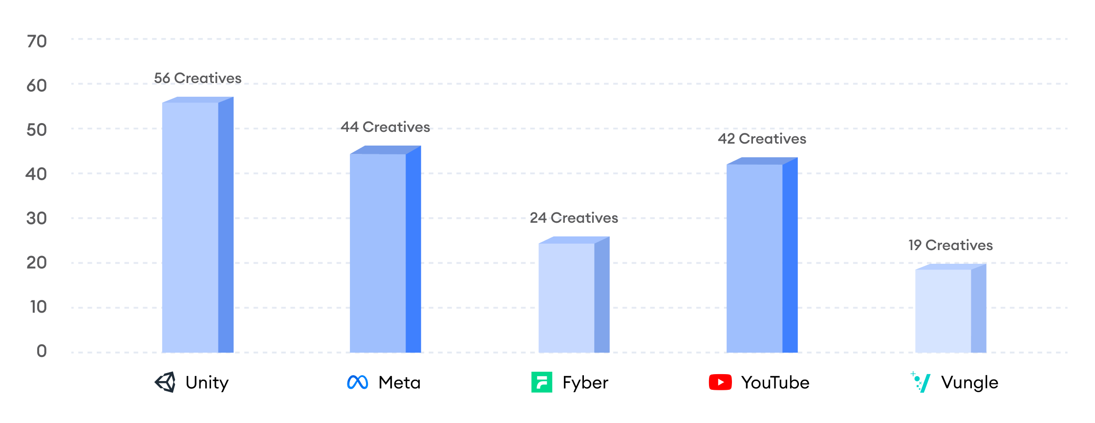creative production