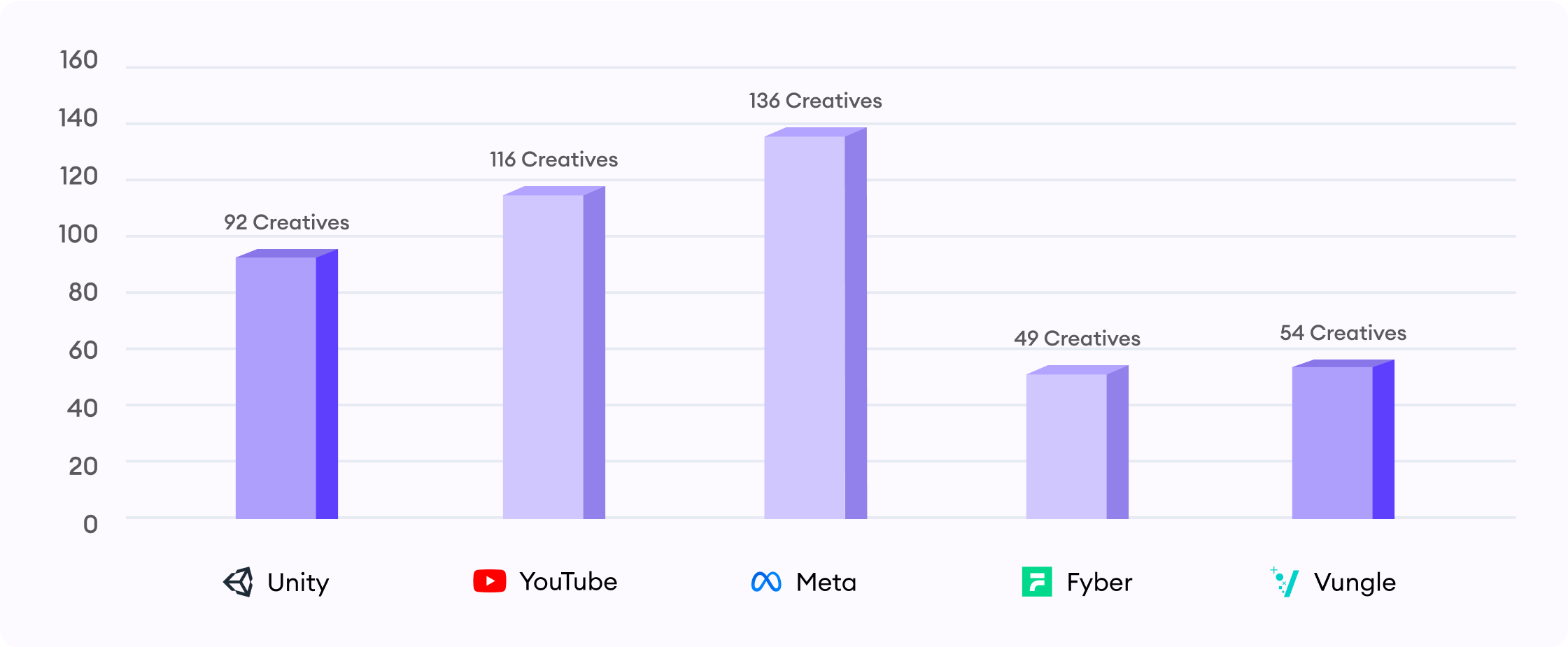 creative production