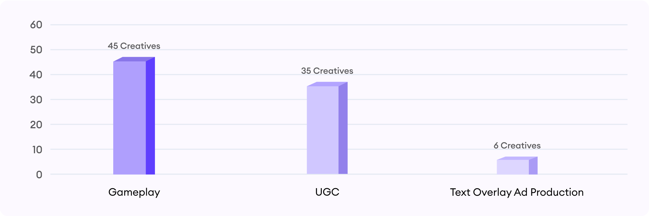 text overlay ad production
