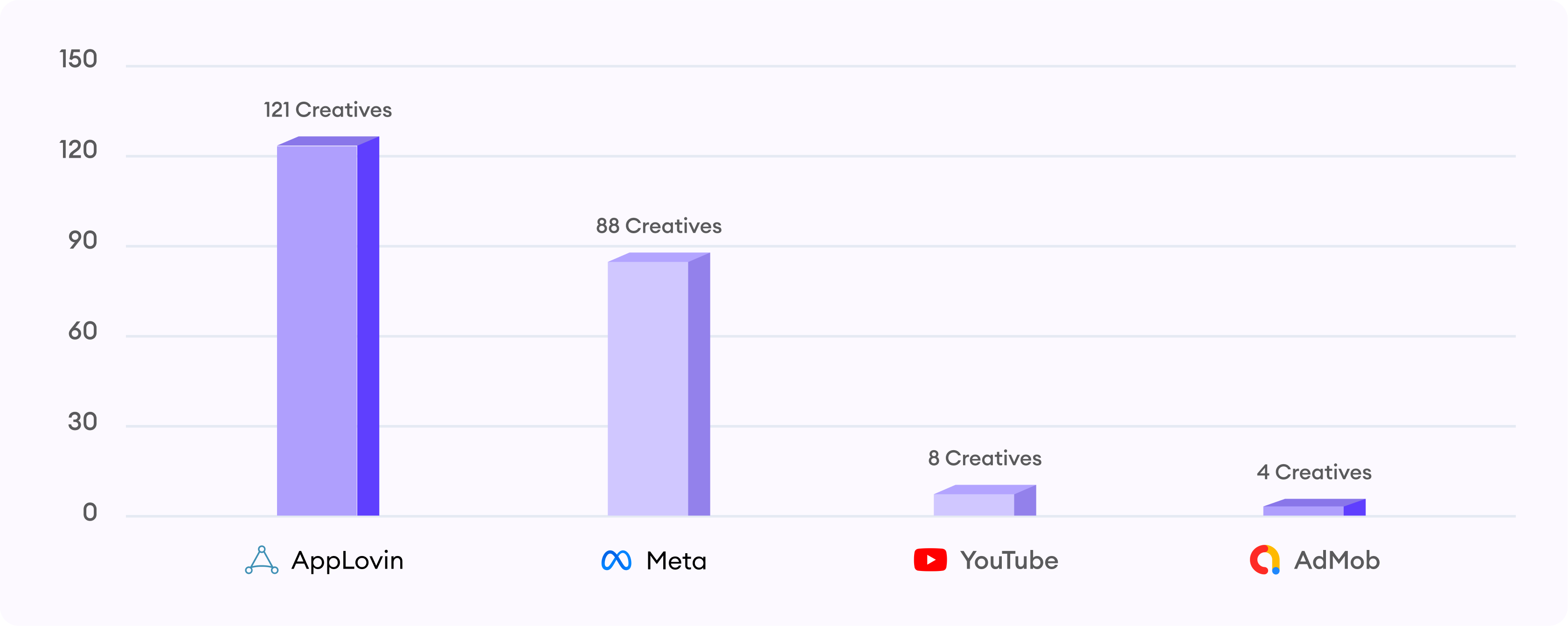 creative production