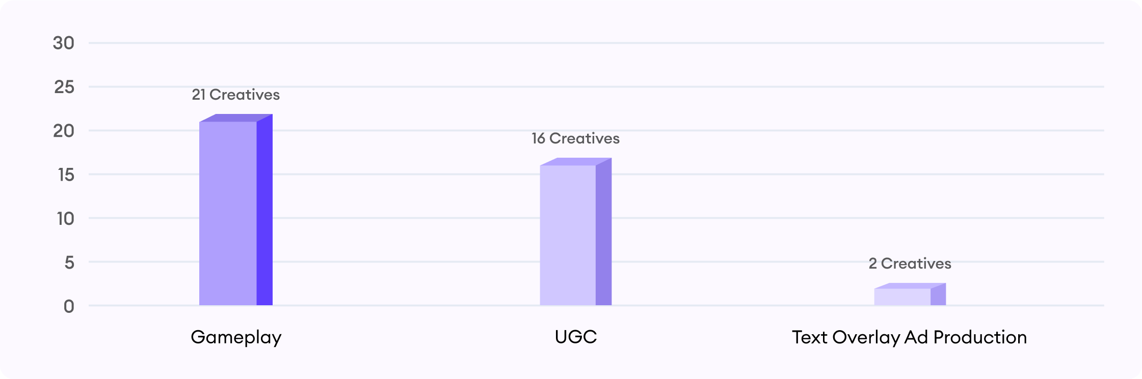 text overlay ad production