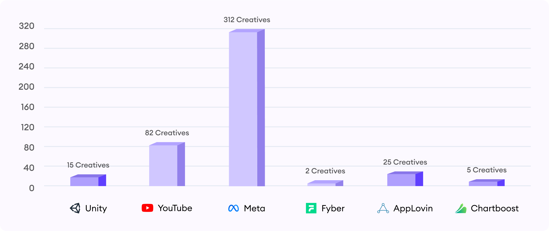 creative production