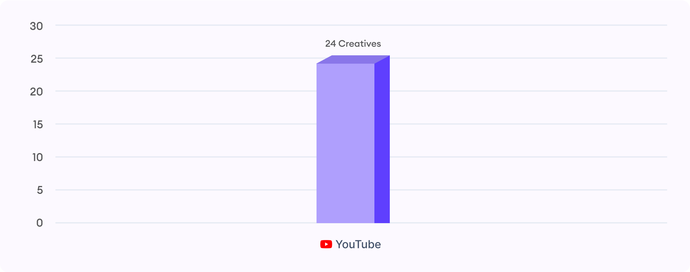 creative production