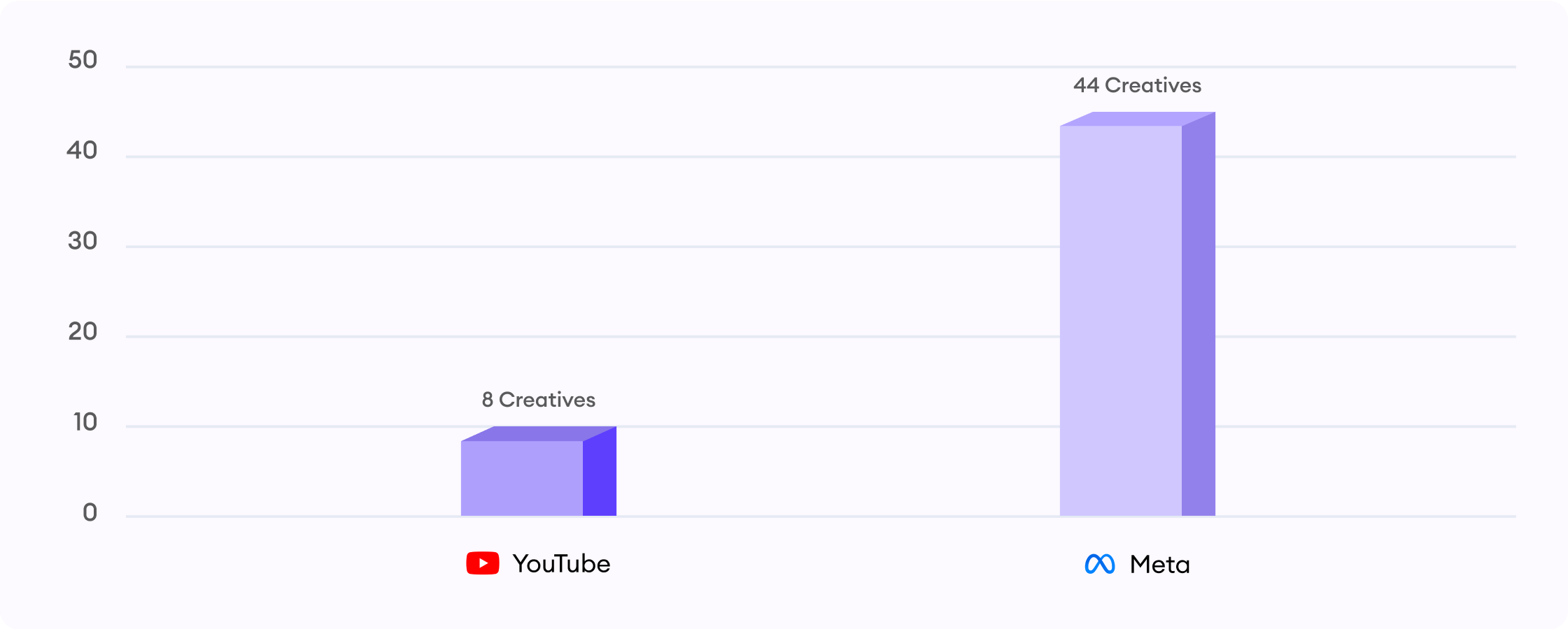 creative production