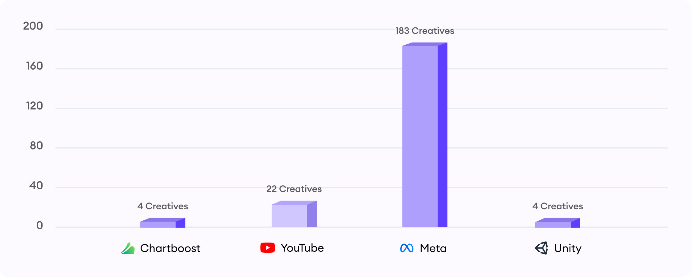 creative production