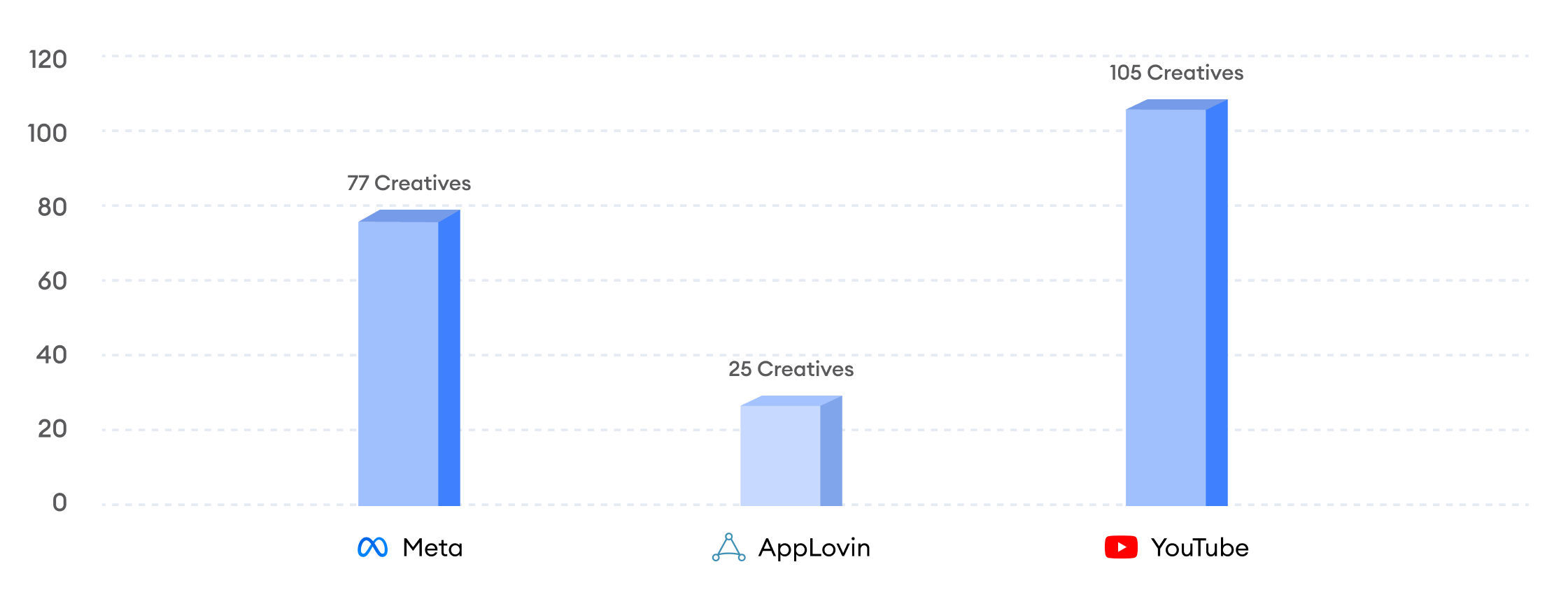 creative production