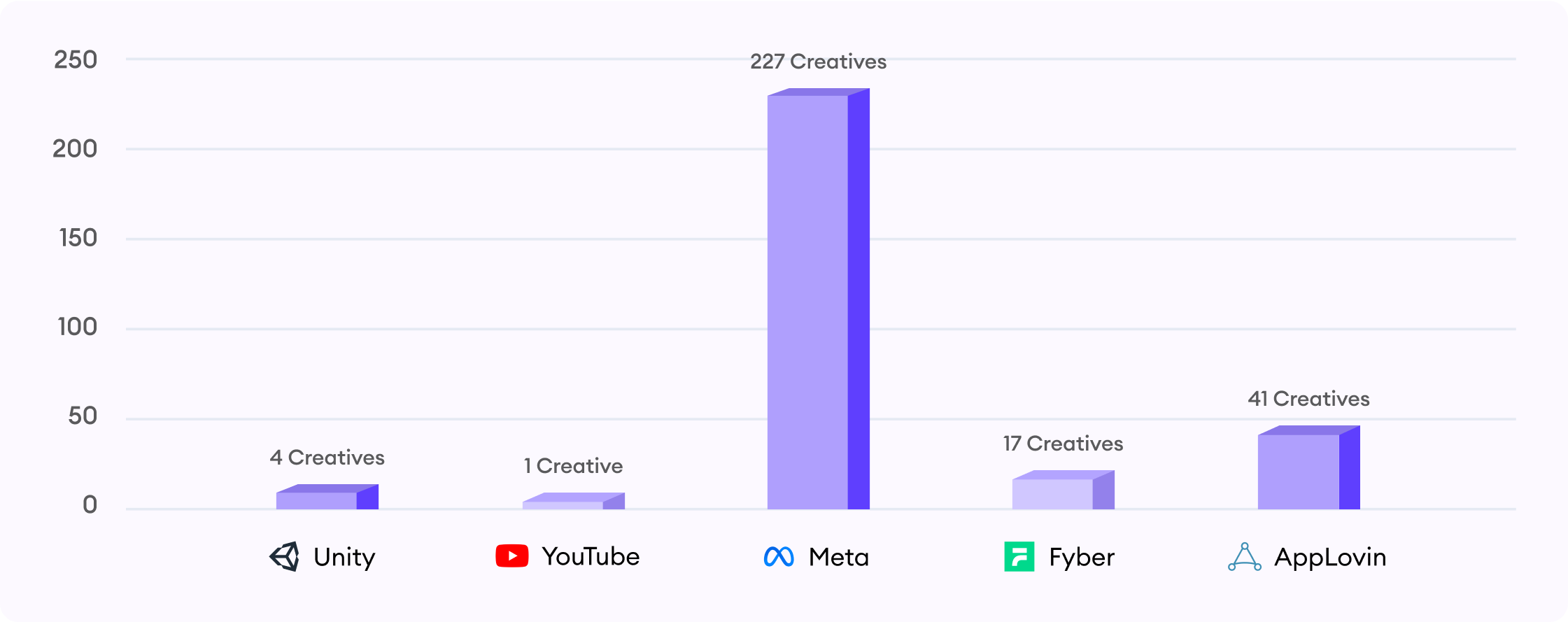 creative production