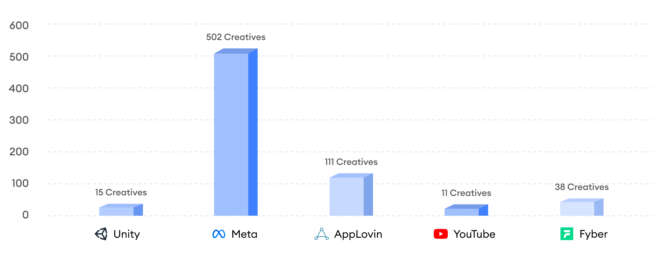 creative production