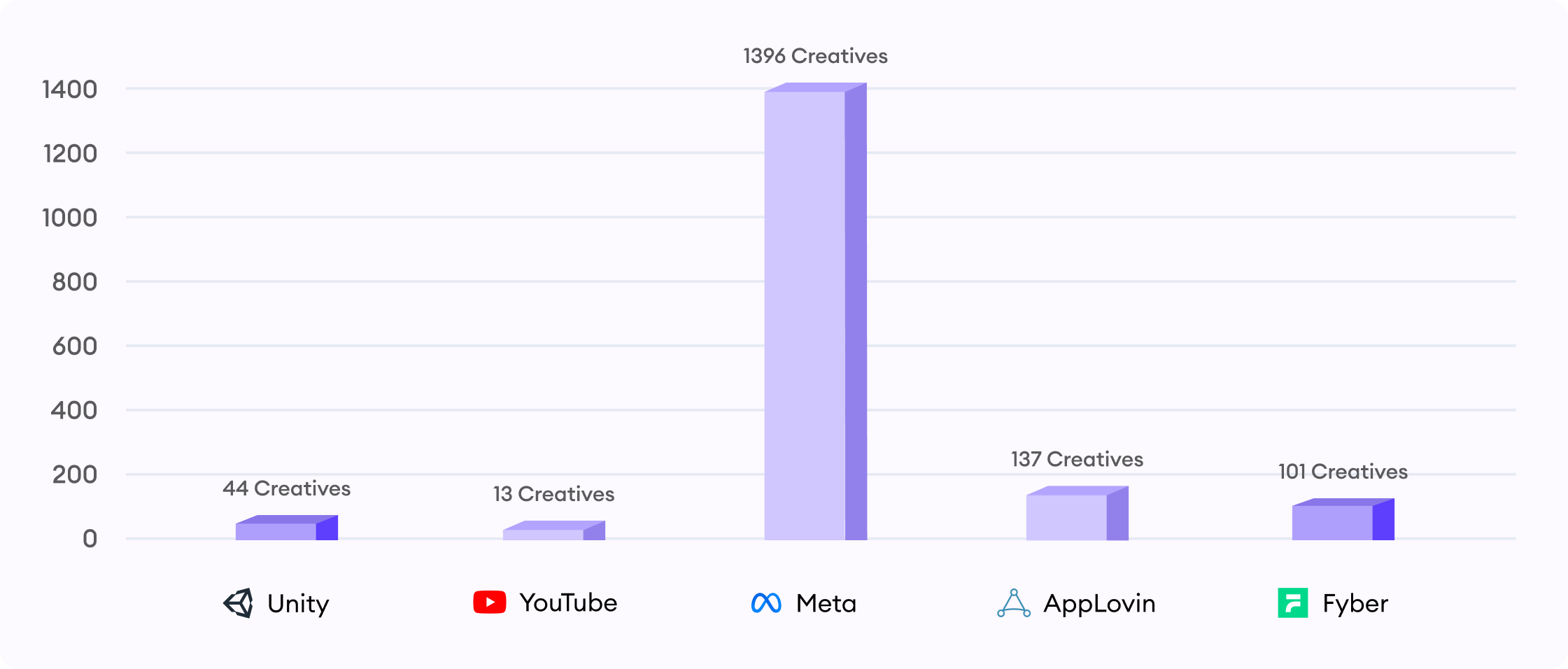 creative production
