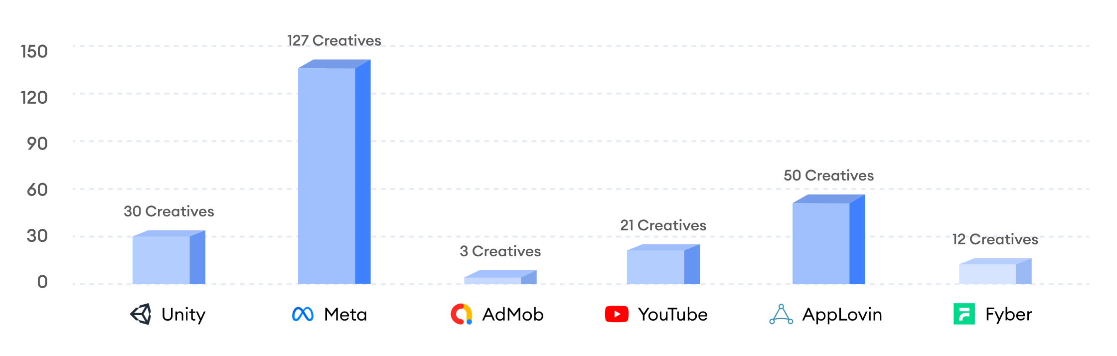 creative production