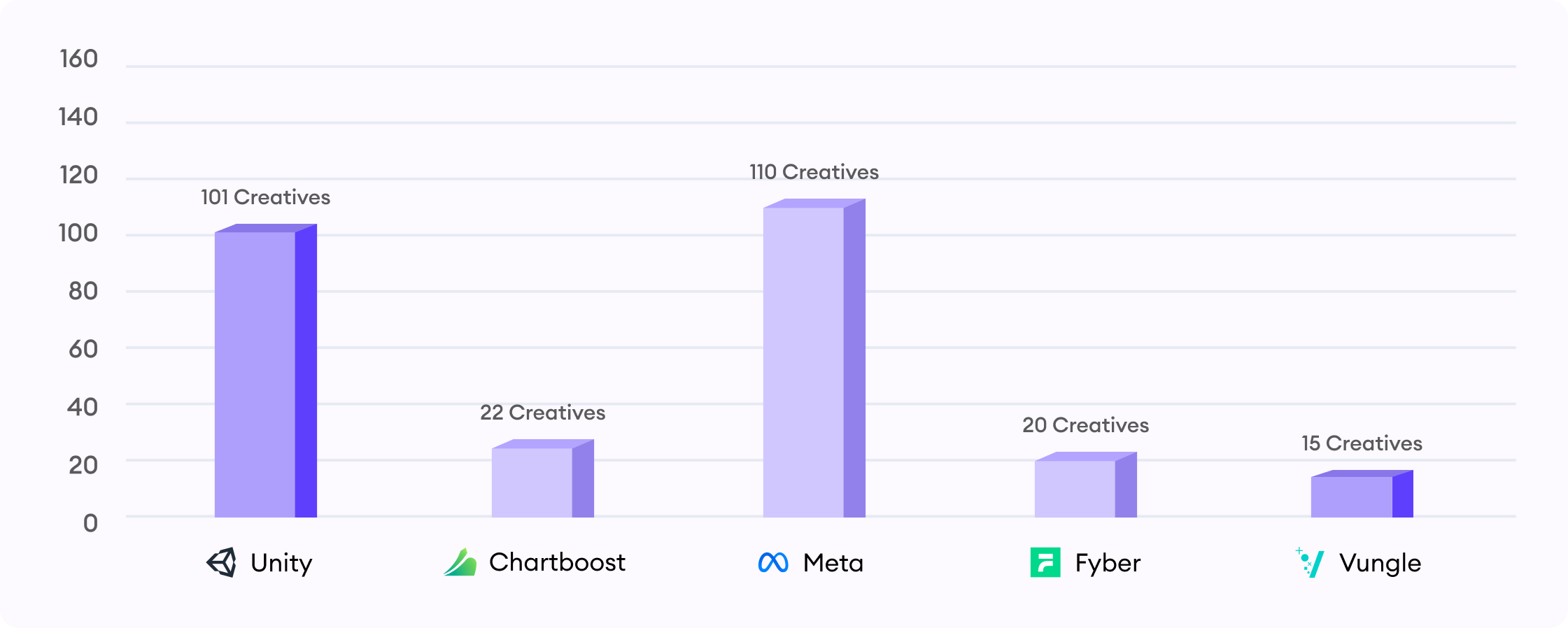creative production