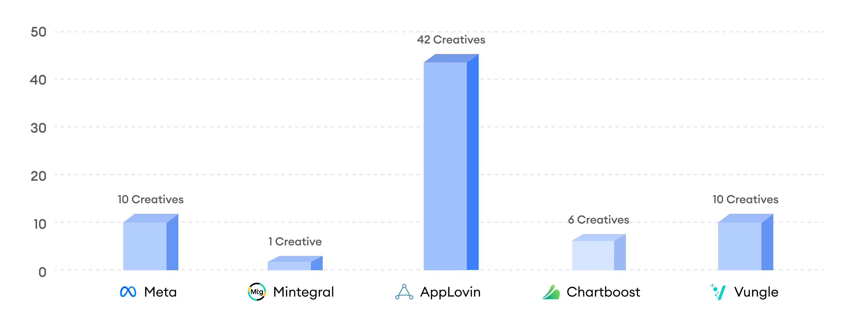 creative production