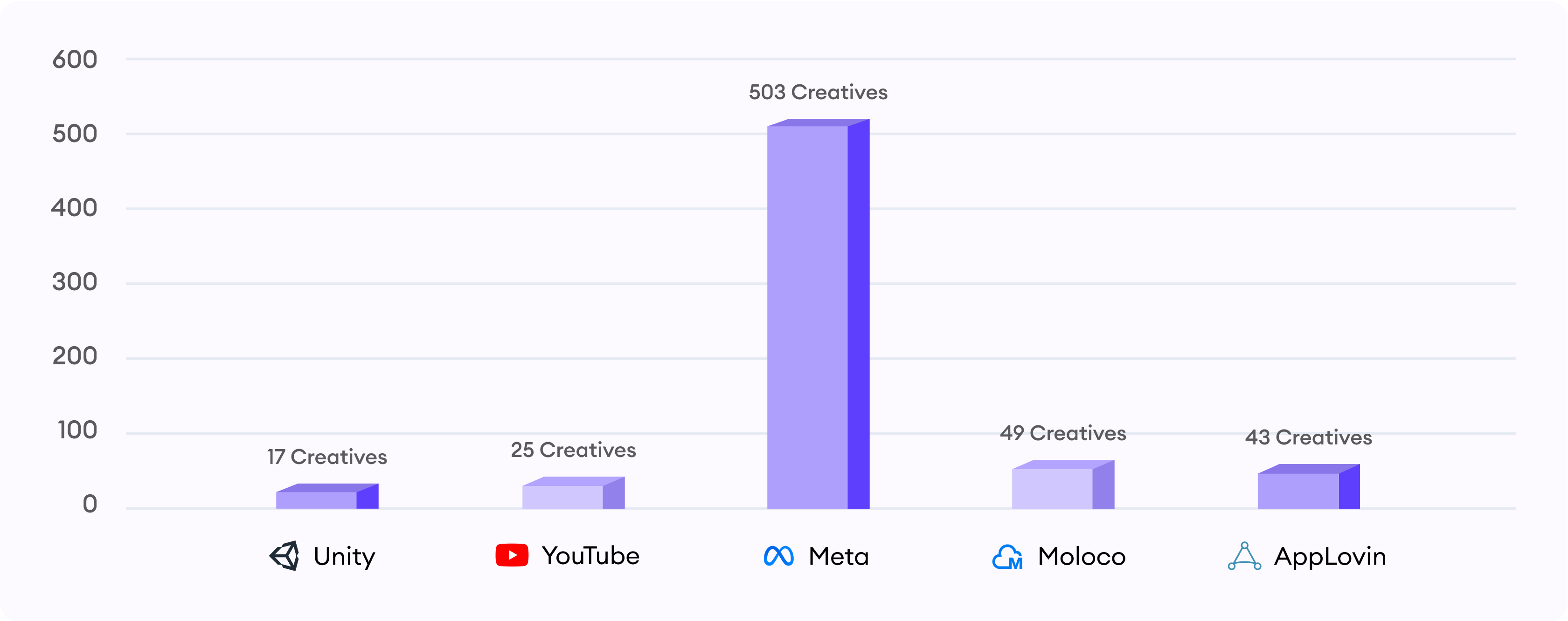 creative production