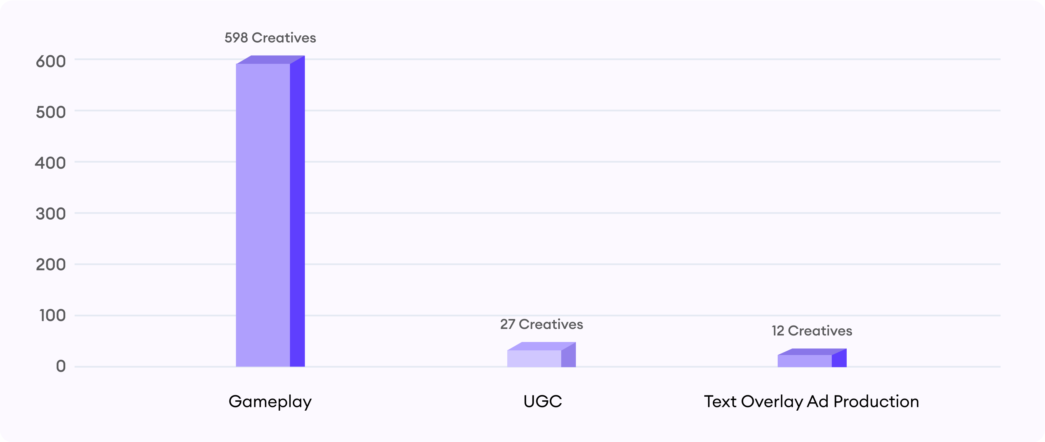 text overlay ad production