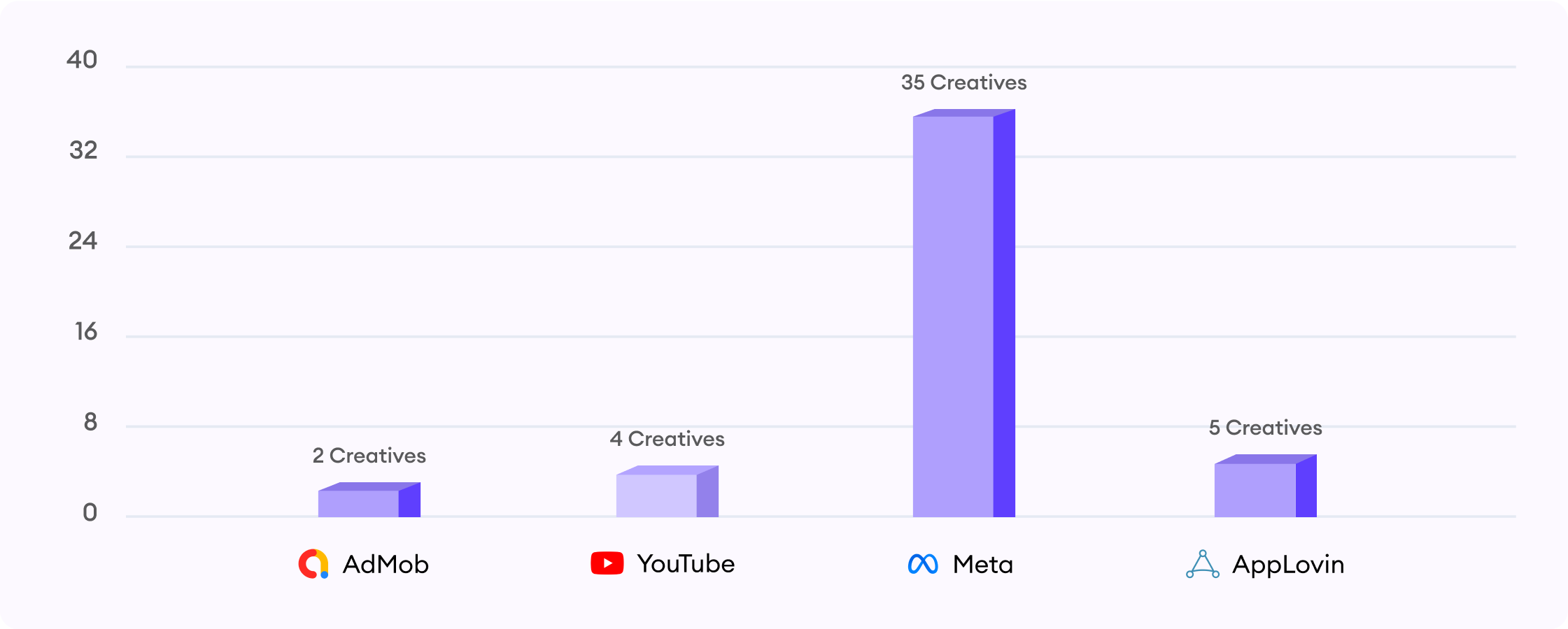 creative production