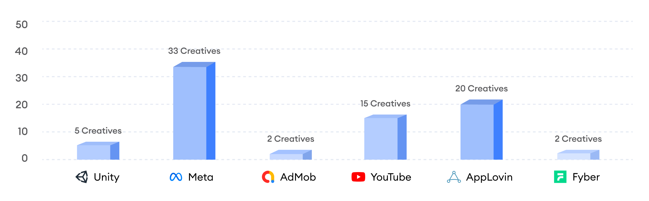 creative production