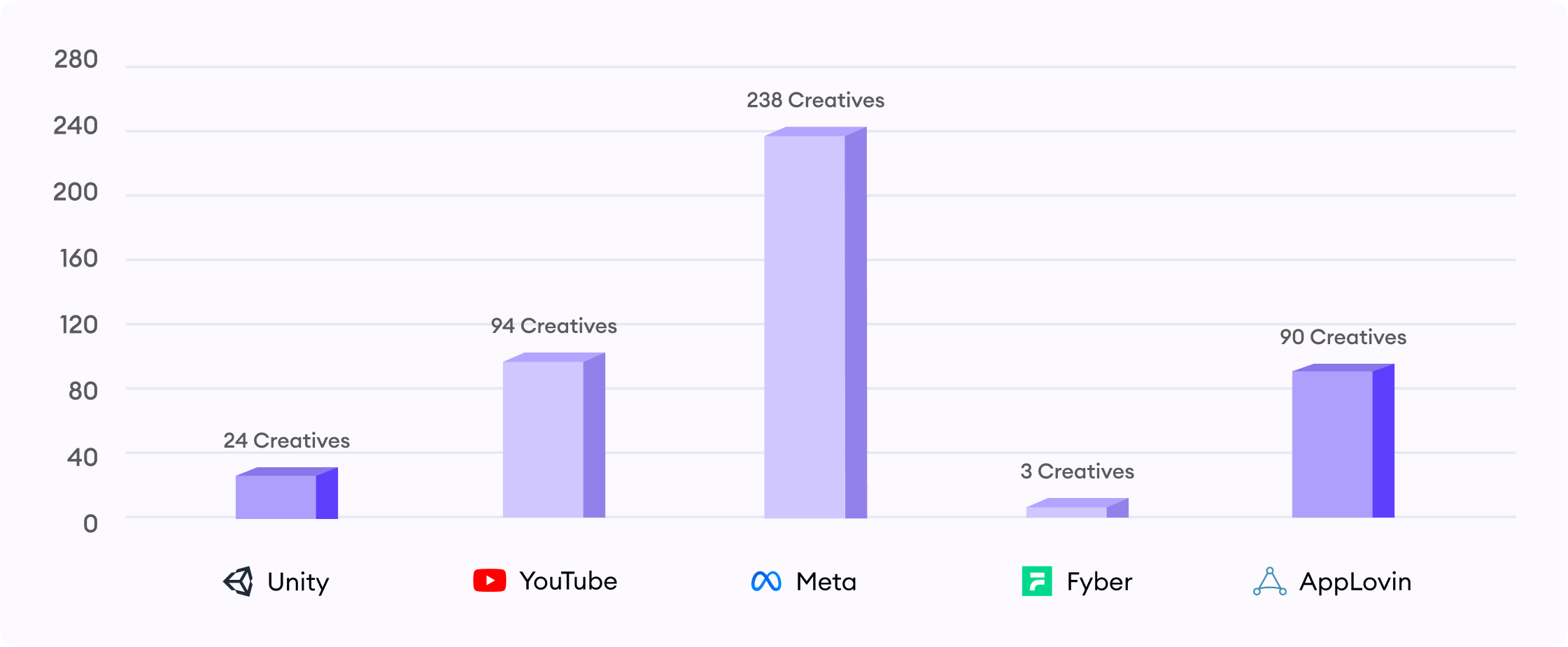creative production