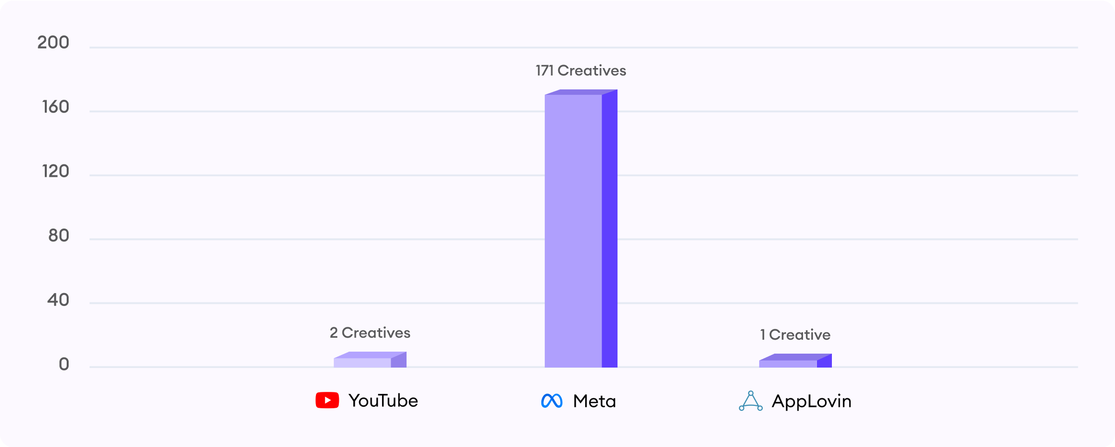 creative production