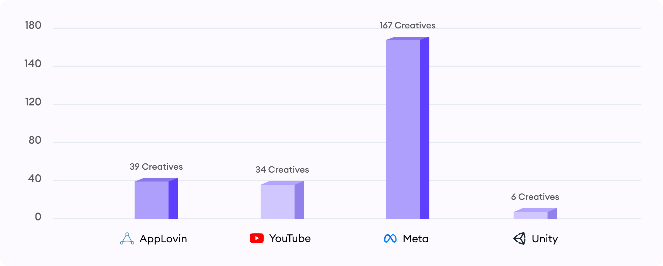 creative production