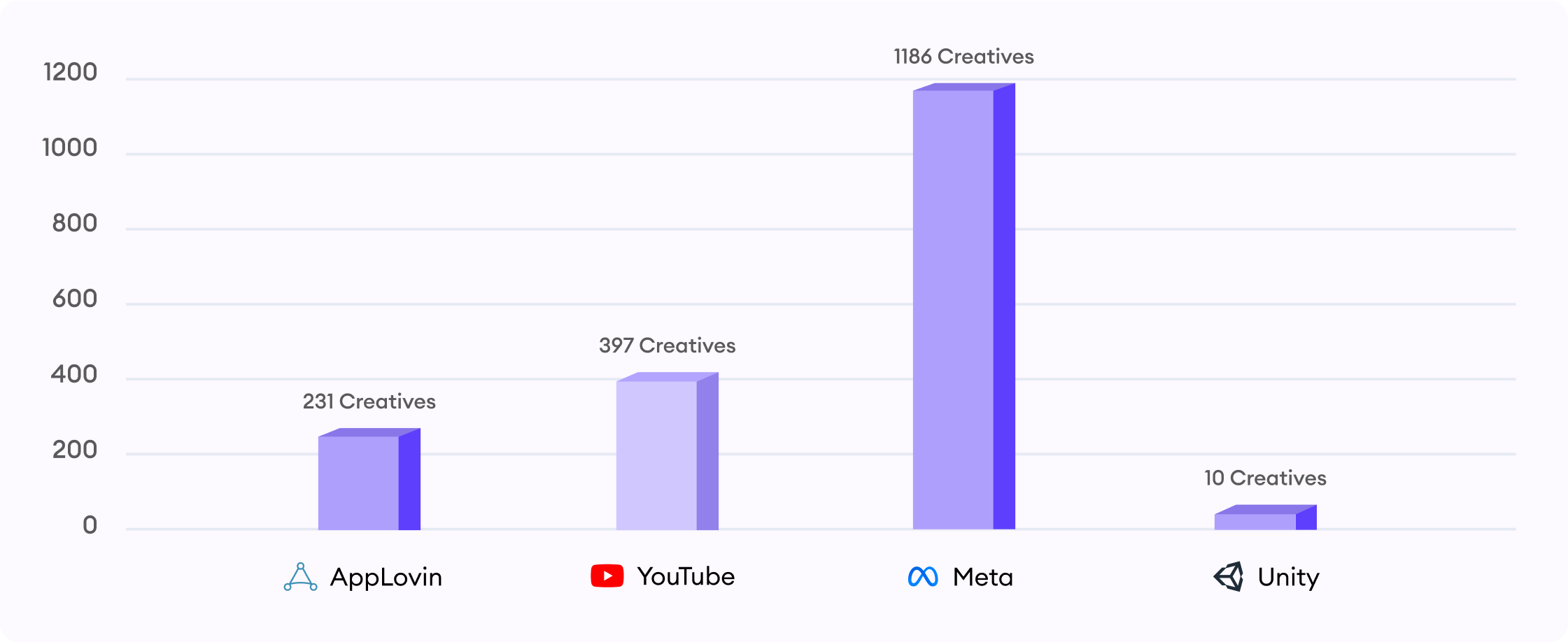 creative production