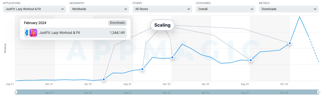 analytics