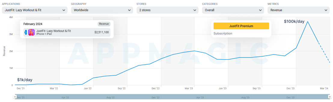 analytics