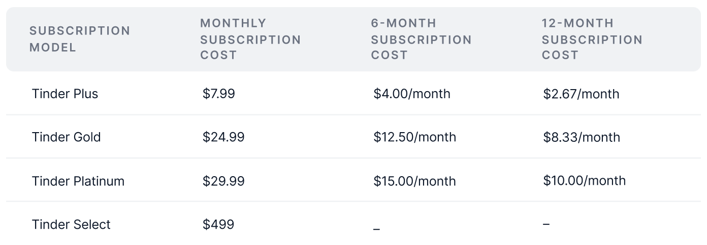pricing image